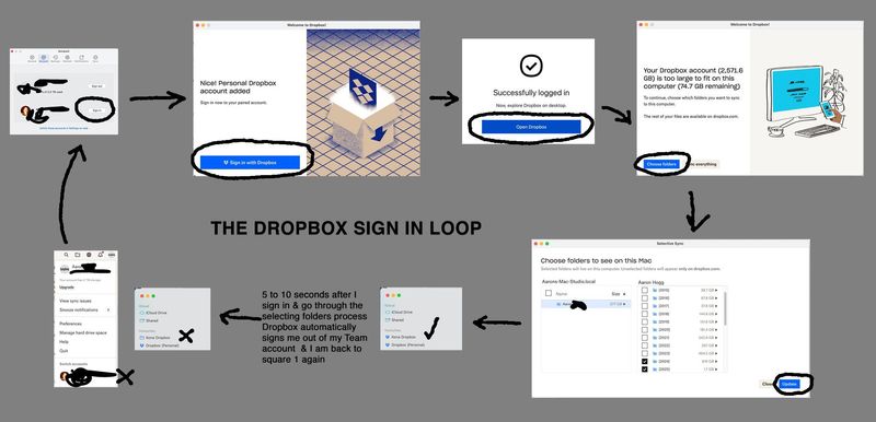 Dropbox-Sign-in-loop.jpg