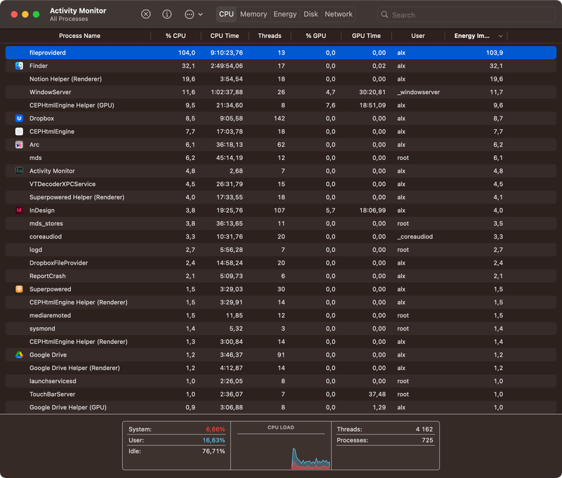fileproviderd process